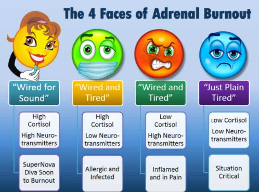 adrenal burnout